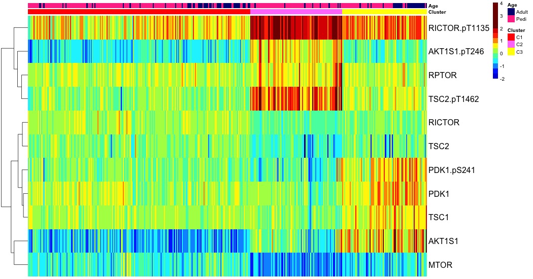 heatmap